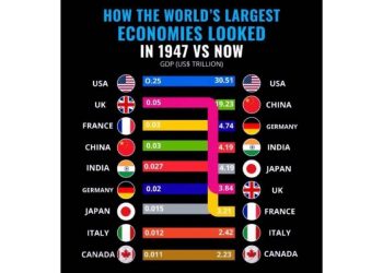 China vs Estados Unidos: Lecciones de crecimiento y adaptabilidad