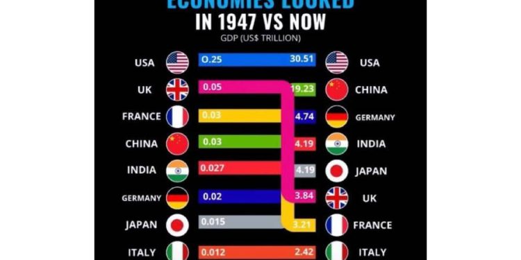 China vs Estados Unidos: Lecciones de crecimiento y adaptabilidad