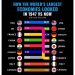 China vs Estados Unidos: Lecciones de crecimiento y adaptabilidad