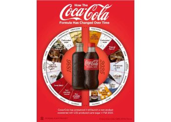 Coca-Cola y la lección imprescindible de adaptarse sin perder la esencia