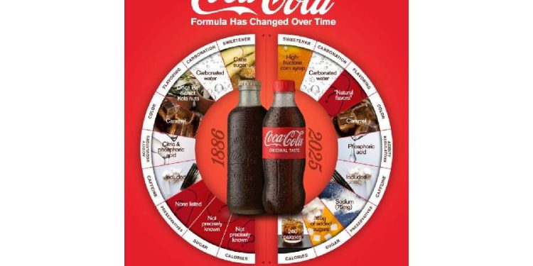 Coca-Cola y la lección imprescindible de adaptarse sin perder la esencia