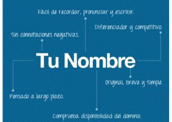 El nombre lo dice todo: por qué un buen naming define el destino de tu marca