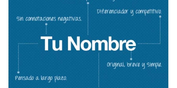 El nombre lo dice todo: por qué un buen naming define el destino de tu marca