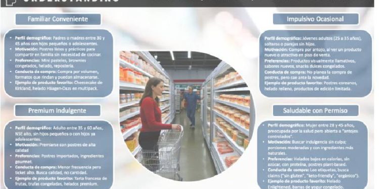 El shopper de postres congelados en Costco México: un cambio que redefine la indulgencia en el club