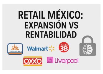 Expansión con inteligencia: el nuevo mapa del retail mexicano
