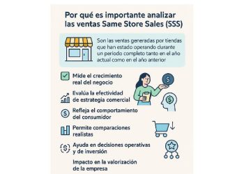 La clave del crecimiento en retail: Análisis de las ventas same store sales