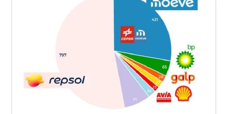 La evolución de las estaciones de servicio: Oportunidad, estrategia y futuro
