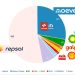 La evolución de las estaciones de servicio: Oportunidad, estrategia y futuro
