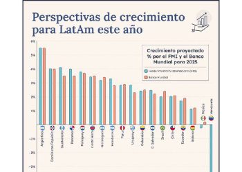 LatAm 2025: entre optimismo y incertidumbre