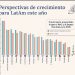 LatAm 2025: entre optimismo y incertidumbre