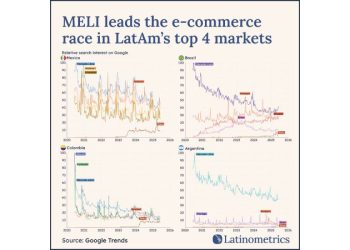 Mercado Libre: dominando el comercio en América Latina con visión de plataformas