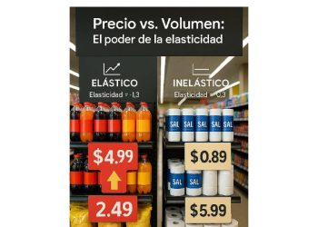 Precio humano, ventas inteligentes