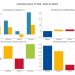 Resultados del retail en México 2T 2025: ¿Quién gana y quién pierde?