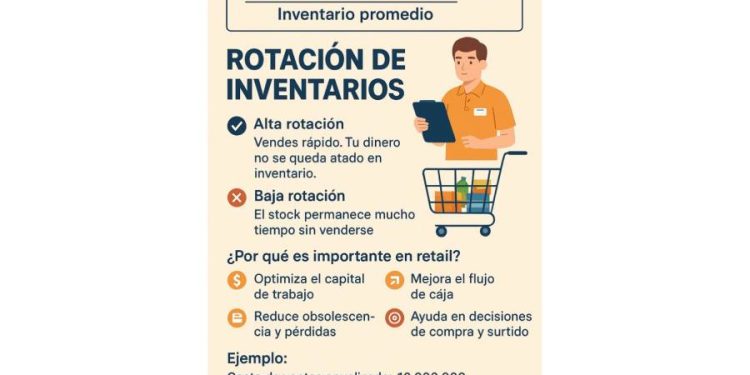 Rotación de inventarios: la métrica que decide el margen y la salud del negocio