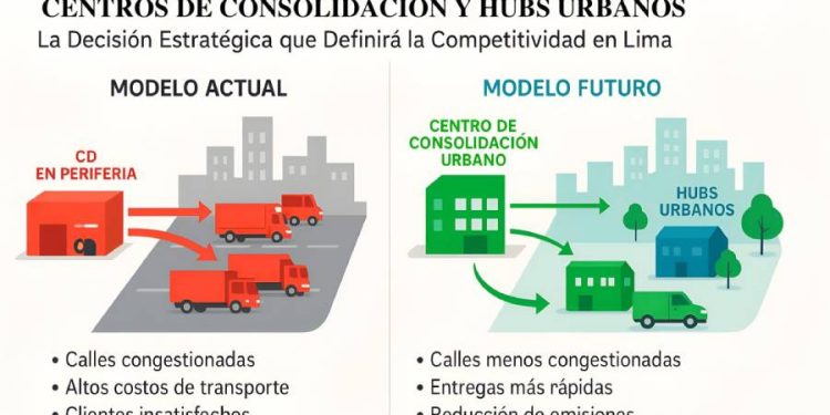 Tu competitividad logística está en juego: ¿defender el suelo barato o la rentabilidad del futuro?