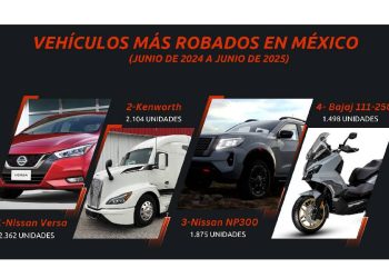 Robos de vehículos en México