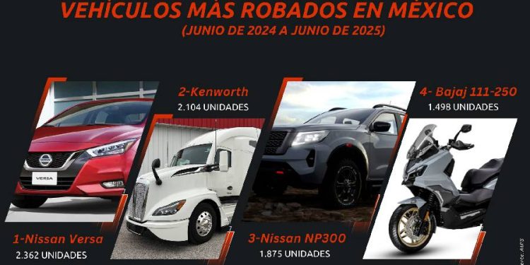 Robos de vehículos en México