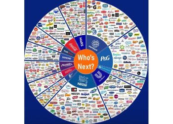 ¿Decides tú lo que compras… o las marcas deciden por ti?