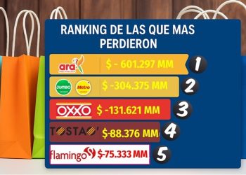 Ganadores y perdedores en el retail colombiano