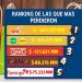 Ganadores y perdedores en el retail colombiano