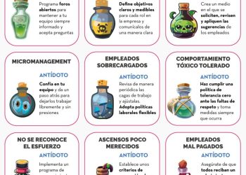 Una cultura tóxica: la verdadera amenaza que puede matar a una empresa