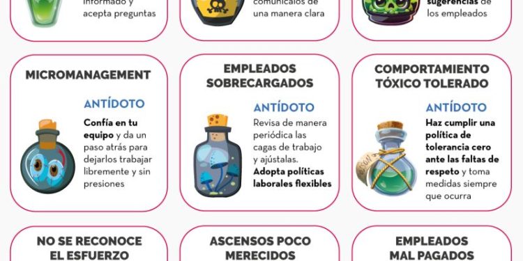 Una cultura tóxica: la verdadera amenaza que puede matar a una empresa