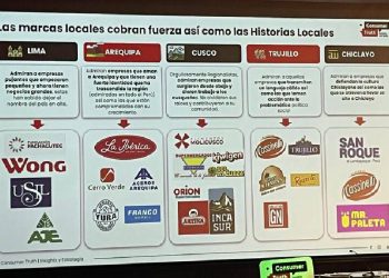 Consumo masivo: entre retos y señales de recuperación