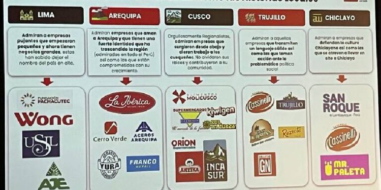 Consumo masivo: entre retos y señales de recuperación
