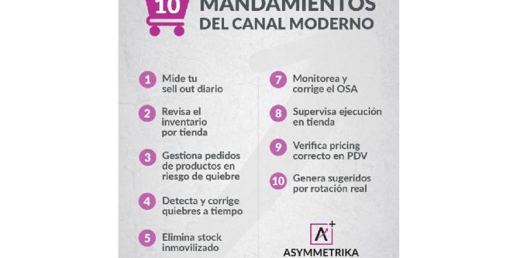 El valor de la alianza operativa: 10 mandamientos para triunfar en el canal moderno