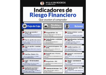 El valor de una empresa en minutos: señales, riesgos y oportunidades