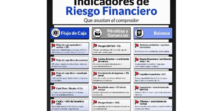 El valor de una empresa en minutos: señales, riesgos y oportunidades