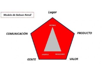 GMROI y NMROI: Dos brújulas para leer la rentabilidad del retail