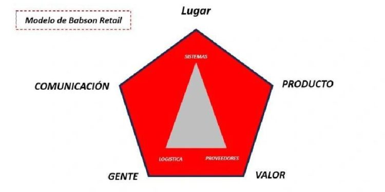GMROI y NMROI: Dos brújulas para leer la rentabilidad del retail