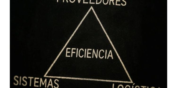Sigamos Aprendiendo de Retail: Lección No. 10, Triángulo de la Eficiencia