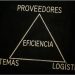 Sigamos Aprendiendo de Retail: Lección No. 10, Triángulo de la Eficiencia