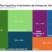 Target: ¿Qué tan lejos puede llegar la desconexión entre promesas y resultados?