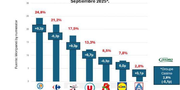 Trazos de un mercado en movimiento: el dinamismo francés y sus lecciones