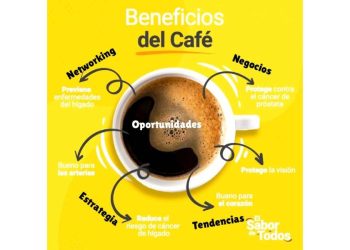 Un café que vale más que muchos comités