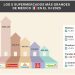 ¿Qué dice la lista de los 5 supermercados más vendidos en México para 1T-2T 2025?
