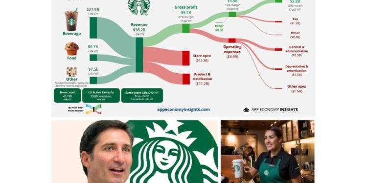 ¿Qué pasaría si desapareciera Starbucks?