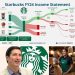 ¿Qué pasaría si desapareciera Starbucks?
