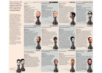¿Saldrá la industria del lujo del impasse?