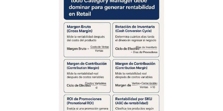 Category Manager: De comprador a CFO de la categoría