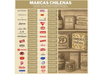 Chancaca Deliciosa: un espejo de la capacidad de las marcas chilenas para trascender
