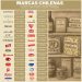 Chancaca Deliciosa: un espejo de la capacidad de las marcas chilenas para trascender