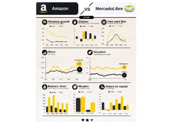 El duelo del siglo: Mercado Libre y Amazon redefinen el E-commerce global