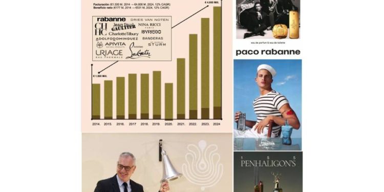 El efecto Puig: ¿Belleza o bestia en el mercado bursátil?