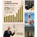 El efecto Puig: ¿Belleza o bestia en el mercado bursátil?