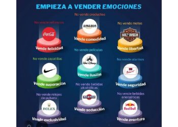 El retail: Aburrido, No en Crisis. El despertar de la experiencia
