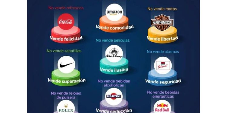 El retail: Aburrido, No en Crisis. El despertar de la experiencia